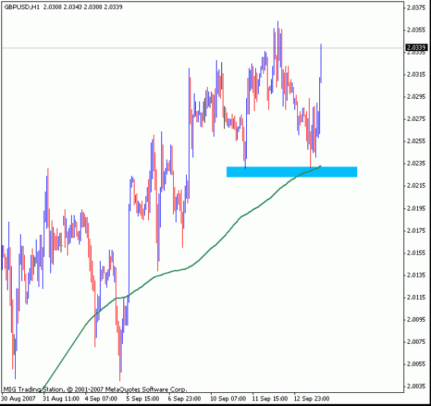Click to Enlarge

Name: gbpusd 13th sept.gif
Size: 14 KB