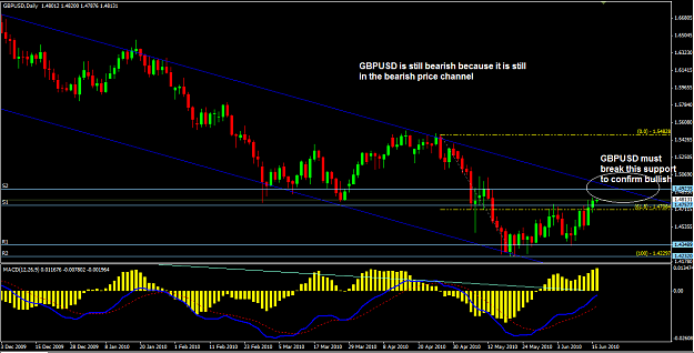 Click to Enlarge

Name: gbpusd 16 june 2010.png
Size: 43 KB