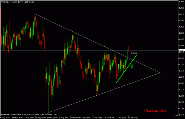 Click to Enlarge

Name: audnzd.gif
Size: 19 KB