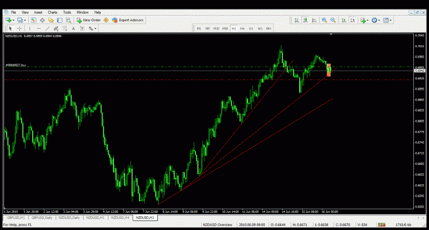 Click to Enlarge

Name: 2) nzdusd 1h 16-6-10.gif
Size: 37 KB
