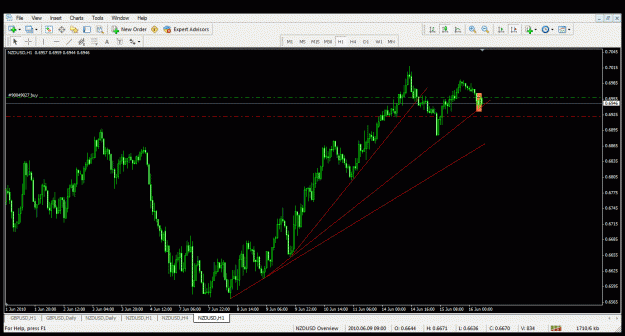 Click to Enlarge

Name: 2) nzdusd 1h 16-6-10.gif
Size: 37 KB