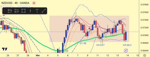 Click to Enlarge

Name: Screenshot_20250313-233745_TradingView.jpg
Size: 550 KB