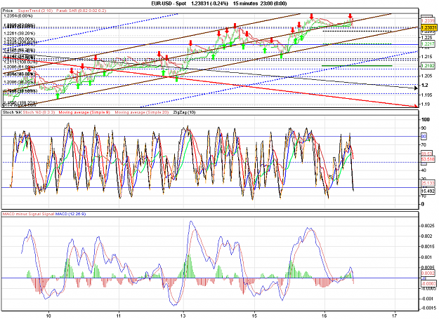 Click to Enlarge

Name: 2010-06-16_09h46_ EURUSD _ 015min _ (Signals + Channel x-Days + noch so'n Schei�).PNG
Size: 49 KB