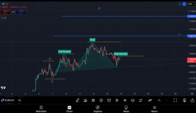 Click to Enlarge

Name: SmartSelect_20250313_214603_TradingView.jpg
Size: 717 KB