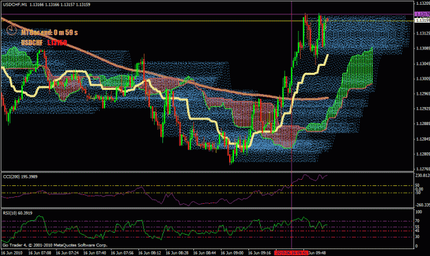 Click to Enlarge

Name: usdchfm5.gif
Size: 50 KB