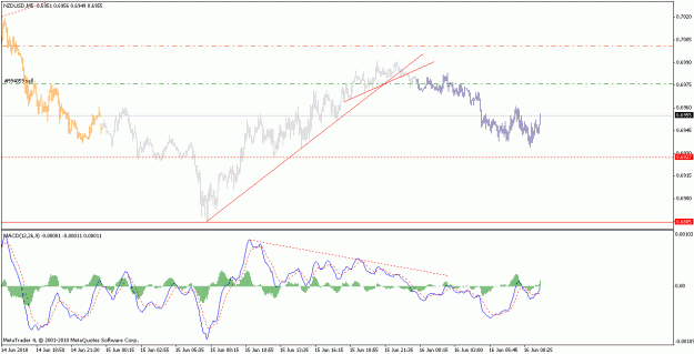 Click to Enlarge

Name: nzdusd_100615_m5+div.gif
Size: 18 KB