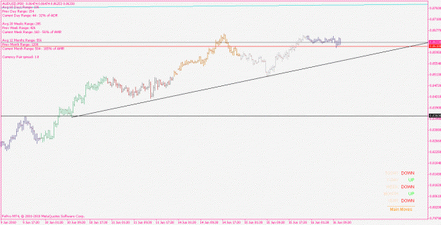 Click to Enlarge

Name: audusd_100616_m30.gif
Size: 14 KB