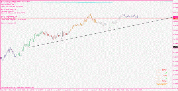 Click to Enlarge

Name: audusd_100616_m30.gif
Size: 14 KB