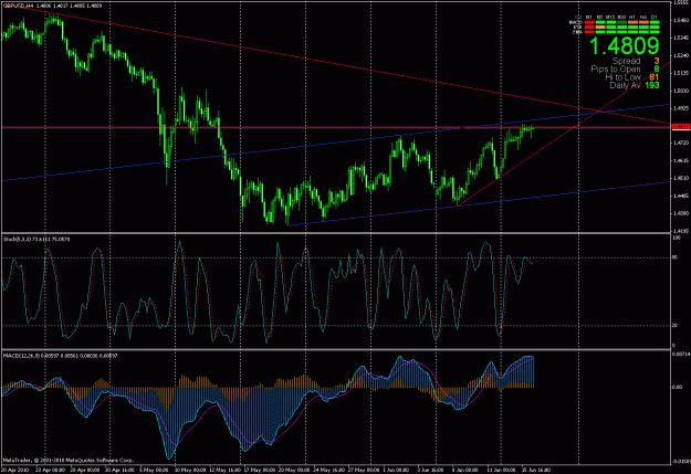 Click to Enlarge

Name: gbp now.gif
Size: 38 KB