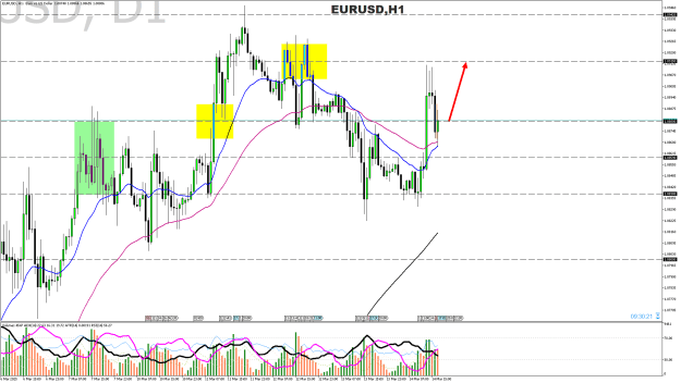 Click to Enlarge

Name: eurusd-h1-raw-trading-ltd.png
Size: 37 KB