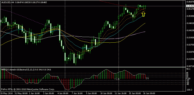 Click to Enlarge

Name: aud 4h 16.6.10.gif
Size: 15 KB