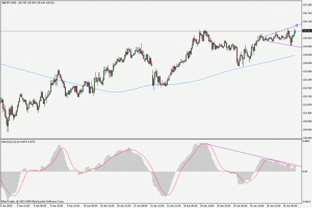 Click to Enlarge

Name: gbpjpy100616m30.gif
Size: 20 KB