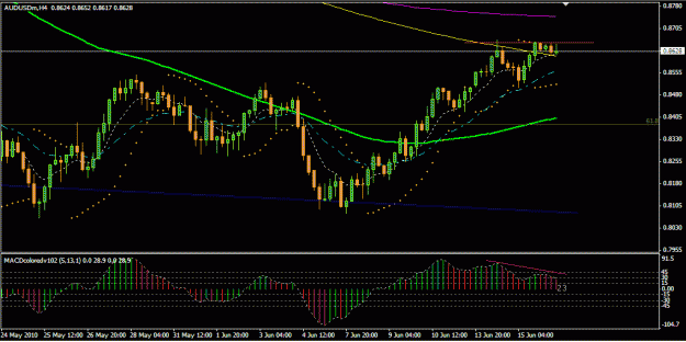 Click to Enlarge

Name: AUDUSD.gif
Size: 19 KB