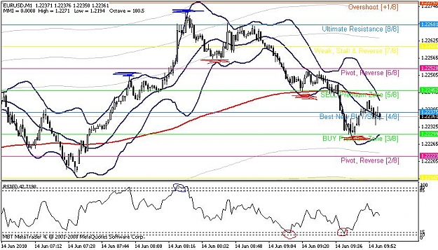 Click to Enlarge

Name: eur-usd.JPG
Size: 97 KB