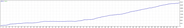 Click to Enlarge

Name: FTSE DailyEA RR1to5 riskdlrs200 15-3-2025 1-15-29 pm.png
Size: 7 KB