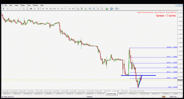 Click to Enlarge

Name: eurchf d1 16.6.2010.gif
Size: 33 KB