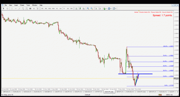 Click to Enlarge

Name: eurchf d1 16.6.2010.gif
Size: 33 KB