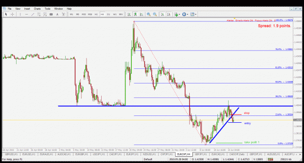 Click to Enlarge

Name: eurchf h4 16.6.2010.gif
Size: 38 KB