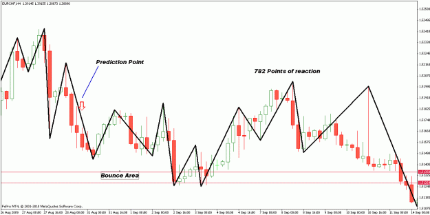 Click to Enlarge

Name: eurchf reaction.gif
Size: 22 KB