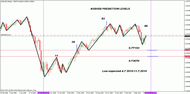 Click to Enlarge

Name: audusd weekly levels.gif
Size: 20 KB