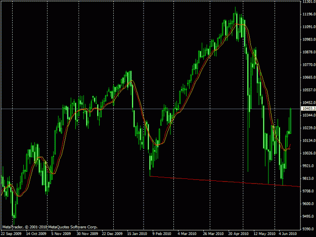 Click to Enlarge

Name: dow h&s.gif
Size: 22 KB