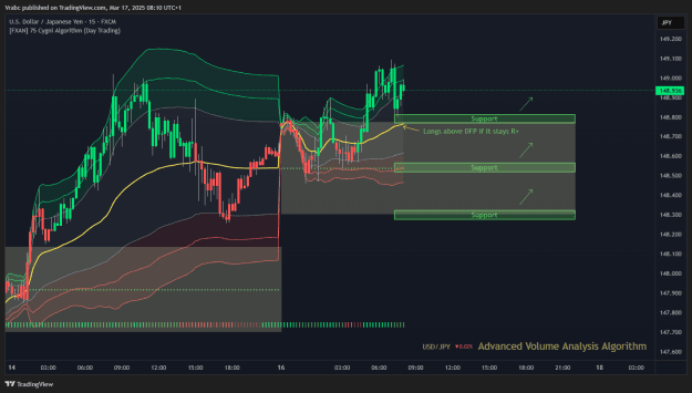 Click to Enlarge

Name: Trade of the Day - USDJPY 17.3.2025.png
Size: 51 KB