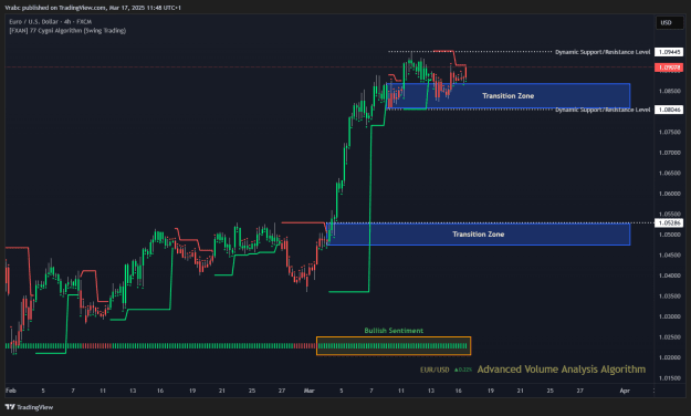 Click to Enlarge

Name: Market Report EURUSD – 17th of March.png
Size: 38 KB