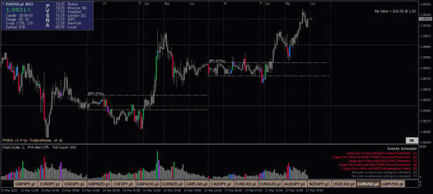 Click to Enlarge

Name: EURUSD.piM15.png
Size: 23 KB