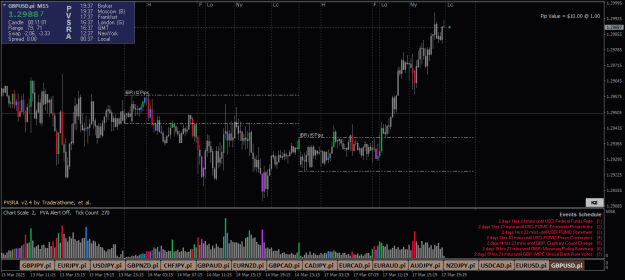 Click to Enlarge

Name: GBPUSD.piM15.png
Size: 24 KB