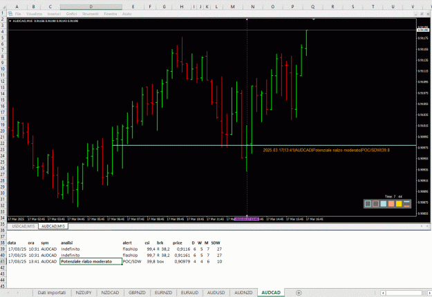 Click to Enlarge

Name: 20250317_AUDCAD.GIF
Size: 82 KB