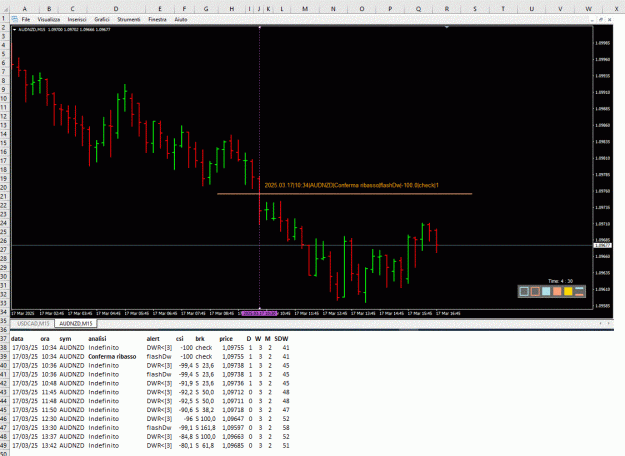 Click to Enlarge

Name: 20250317_AUDNZD.GIF
Size: 72 KB