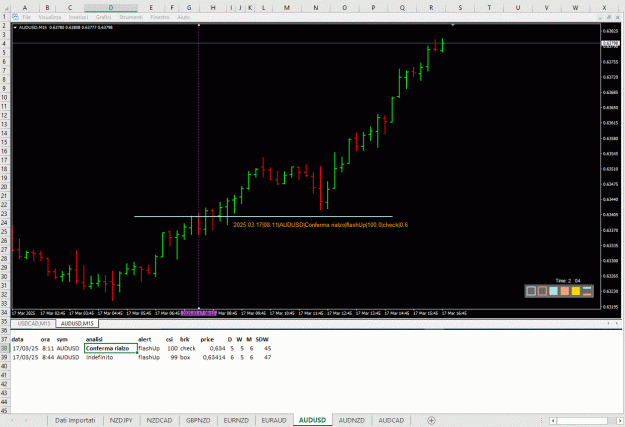 Click to Enlarge

Name: 20250317_AUDUSD.GIF
Size: 76 KB