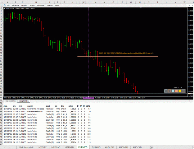 Click to Enlarge

Name: 20250317_EURNZD.GIF
Size: 77 KB
