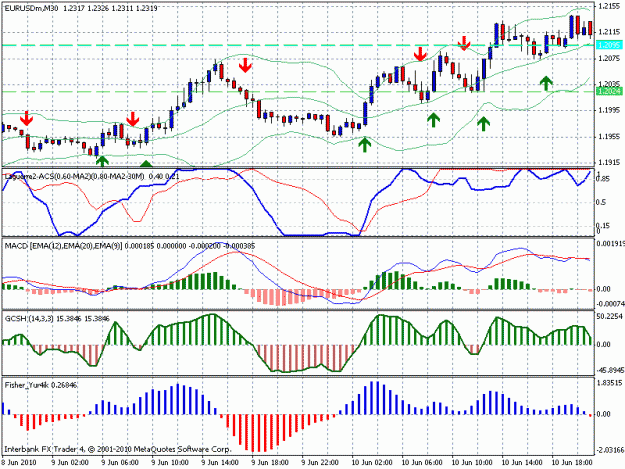 Click to Enlarge

Name: eurusd.gif
Size: 26 KB