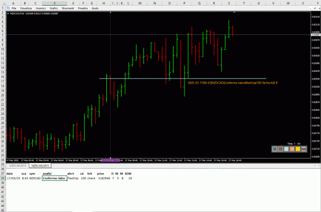 Click to Enlarge

Name: 20250317_NZDCAD.GIF
Size: 68 KB