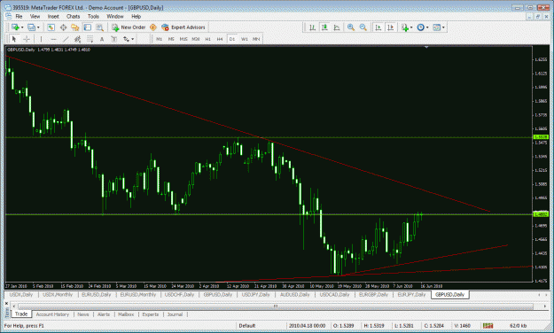 Click to Enlarge

Name: gbp-usd.gif
Size: 43 KB
