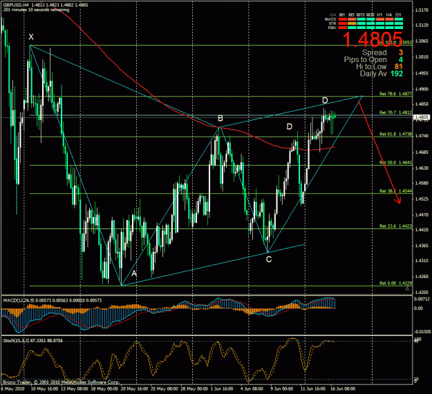 Click to Enlarge

Name: gbpusd-100616.03.gif
Size: 43 KB