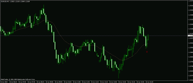 Click to Enlarge

Name: euro five minute sixsixteen.gif
Size: 18 KB