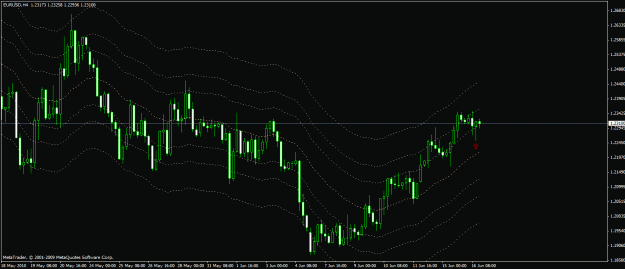 Click to Enlarge

Name: euro four hour sixsixteen.gif
Size: 24 KB