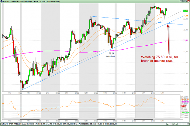 Click to Enlarge

Name: OIL 1H 16-06-2010 16-43-14.png
Size: 57 KB
