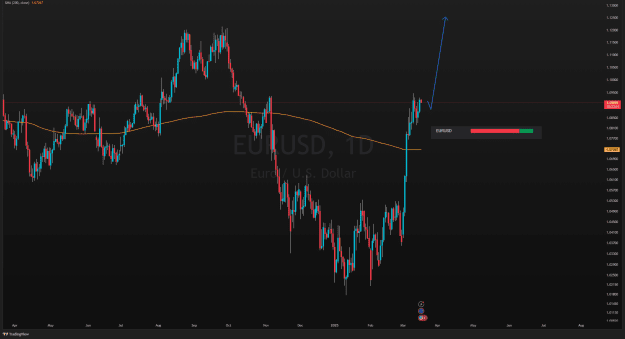 Click to Enlarge

Name: EURUSD_2025-03-17_22-27-37.png
Size: 48 KB