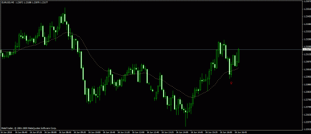Click to Enlarge

Name: euro five minute sixsixteen.gif
Size: 18 KB