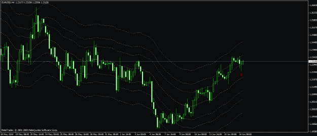 Click to Enlarge

Name: euro four hour sixsixteen.gif
Size: 24 KB