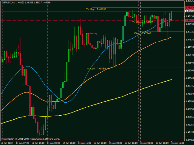 Click to Enlarge

Name: gbpusd h1 20100616a.gif
Size: 23 KB
