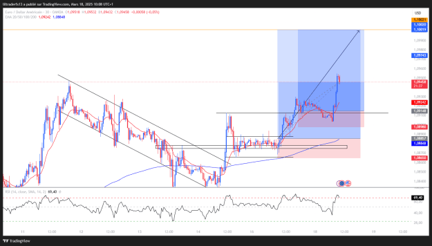 Click to Enlarge

Name: EURUSD_2025-03-18_10-08-18.png
Size: 48 KB