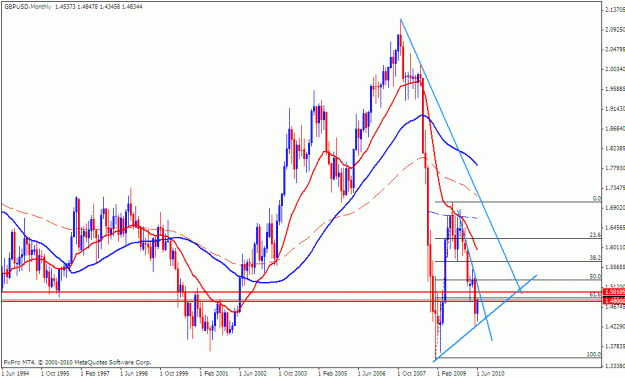 Click to Enlarge

Name: gbpusd monthly.gif
Size: 24 KB