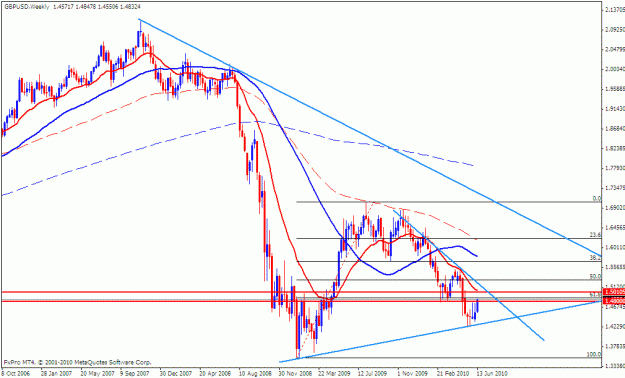 Click to Enlarge

Name: gbpusd weekly.gif
Size: 22 KB