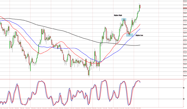 Click to Enlarge

Name: EURJPY 4 HR 1803 1636.png
Size: 52 KB