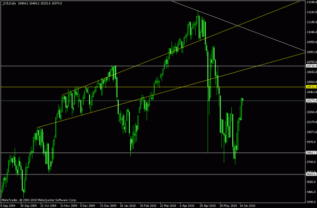 Click to Enlarge

Name: dow d 06-16-2010.gif
Size: 17 KB
