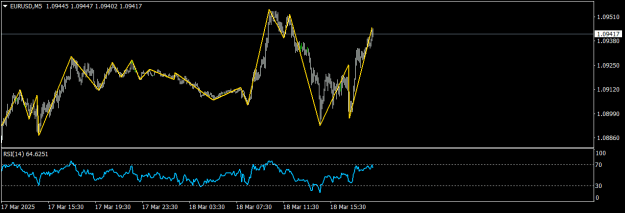 Click to Enlarge

Name: eurusd-m5-roboforex-ltd.png
Size: 12 KB